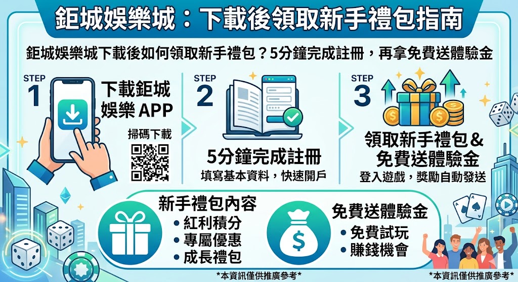 鉅城娛樂城下載後如何領取新手禮包？5分鐘完成註冊，再拿免費送體驗金