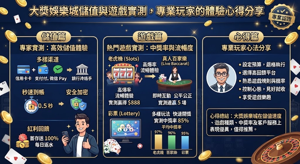 專業玩家的體驗心得分享 專業玩家的體驗心得分享