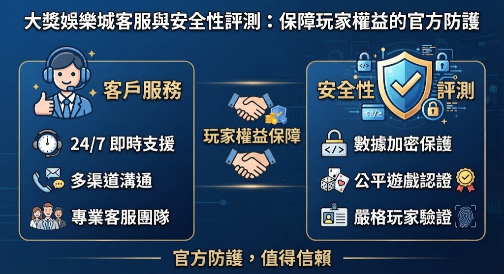 保障玩家權益的官方防護